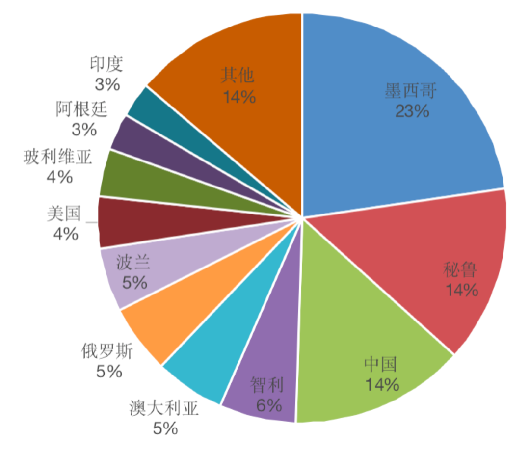 2025年奥马最新免费资料
