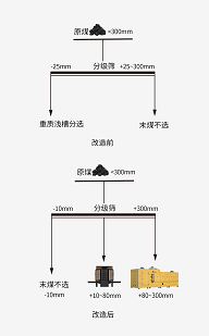 2025年奥马最新免费资料