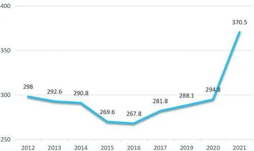 2025年奥马最新免费资料