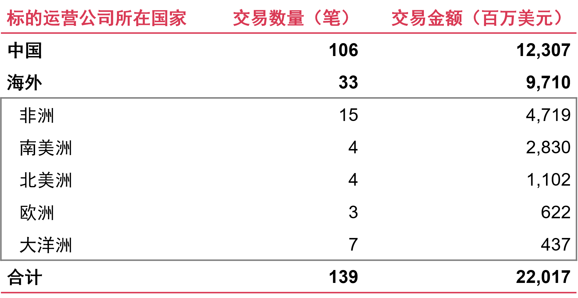 2025年奥马最新免费资料