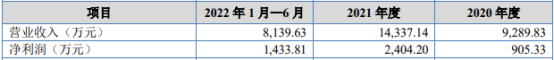 2025年奥马最新免费资料