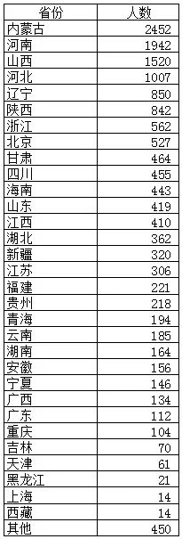 2025年奥马最新免费资料