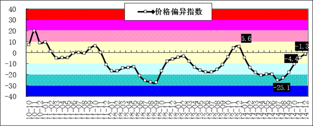 2025年奥马最新免费资料