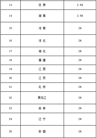 2025年奥马最新免费资料