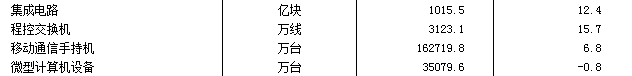 2025年奥马最新免费资料