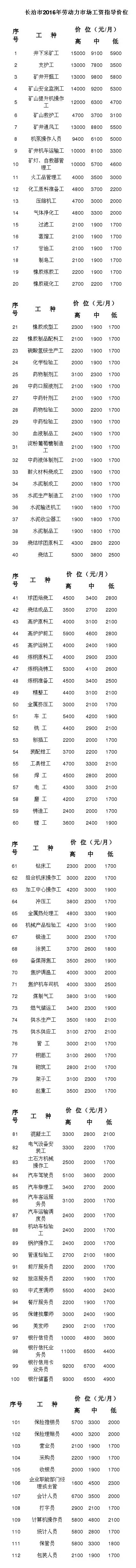 2025年奥马最新免费资料