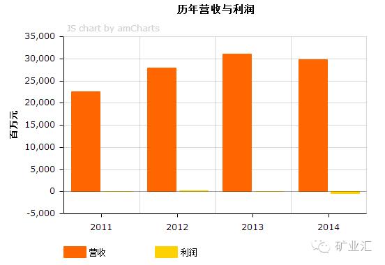 2025年奥马最新免费资料