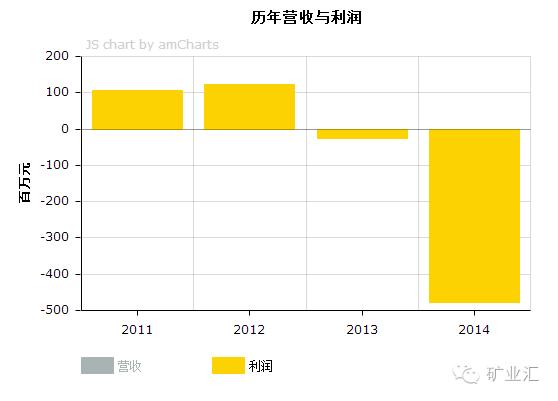 2025年奥马最新免费资料