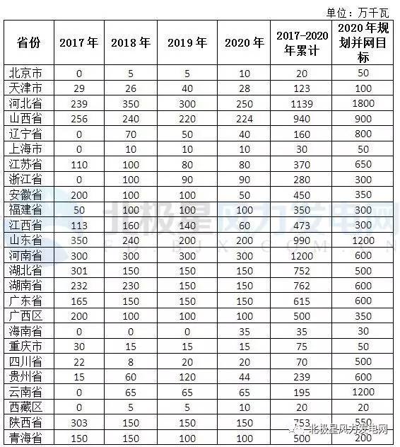 2025年奥马最新免费资料