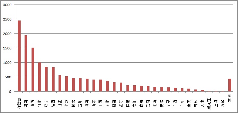 2025年奥马最新免费资料