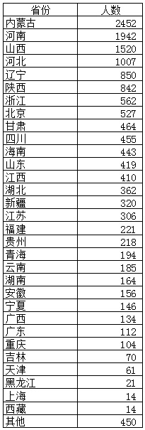 2025年奥马最新免费资料