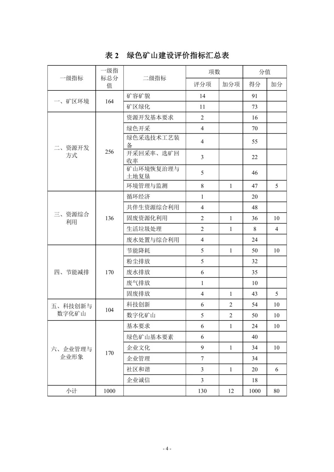 2025年奥马最新免费资料