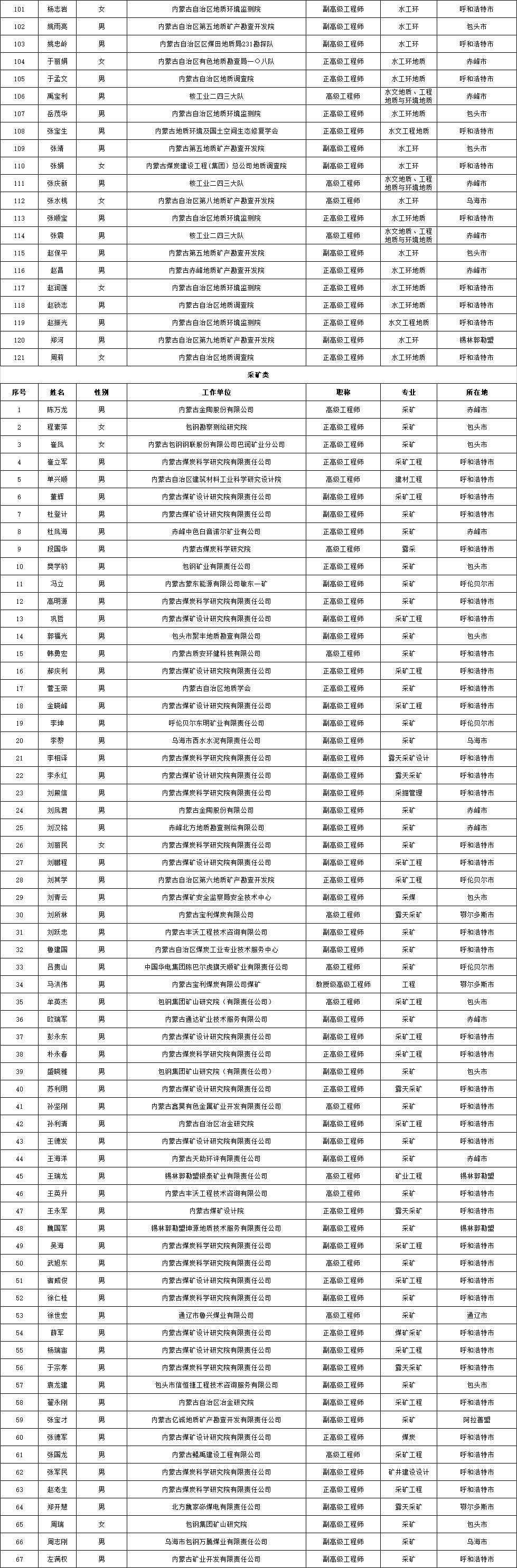 2025年奥马最新免费资料