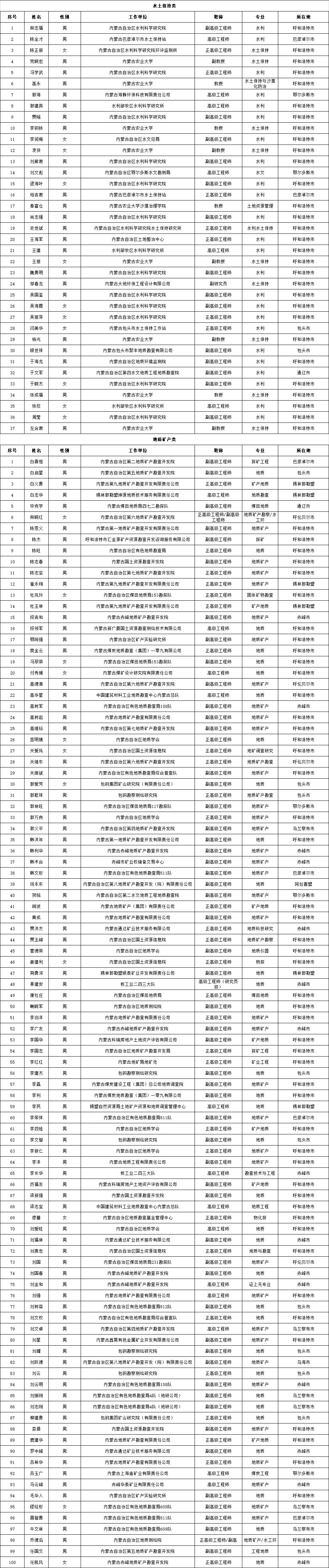 2025年奥马最新免费资料