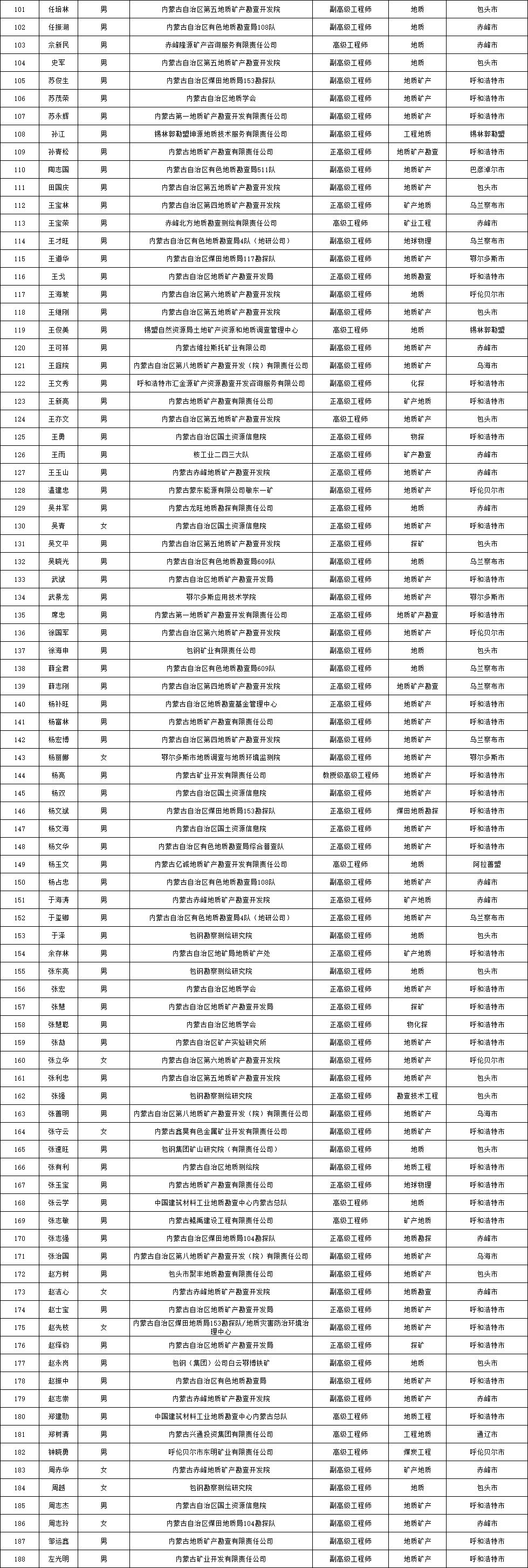 2025年奥马最新免费资料